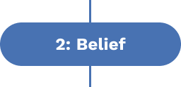 2: Belief